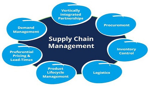Ensuring foolproof supply chain a moot point