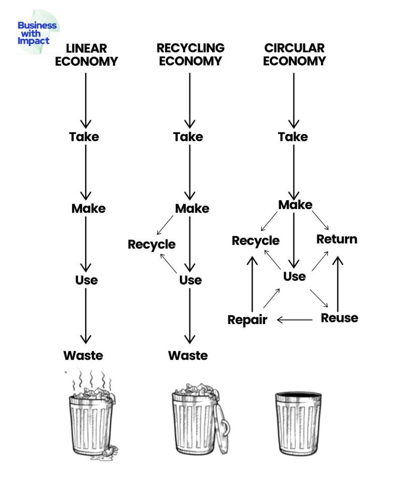 Built to Break: Is our ‘waste problem’ just a design flaw?