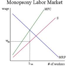 monopsony-market