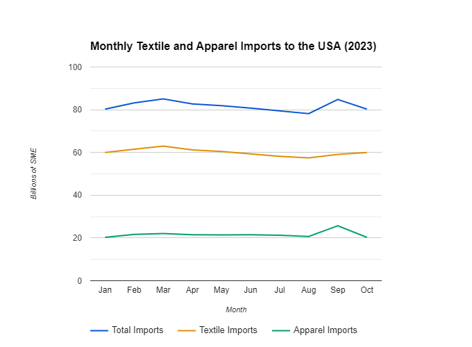 China loses ground Mexico Malaysia gain as U.S. reshapes sharply dipping apparel