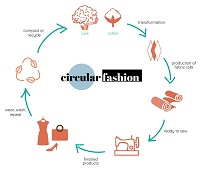 Common shared goals can boost circularity in European fashion