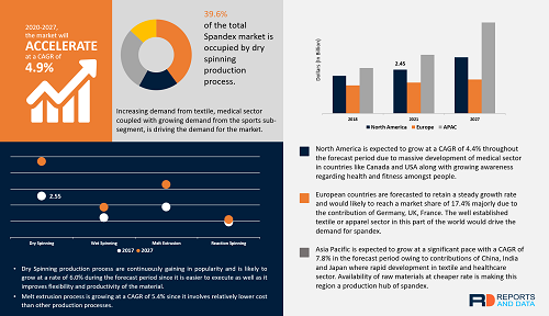 Discounts on larger orders may help stabilize spandex prices