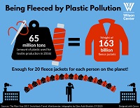 Fashion industry seeks a plastic free