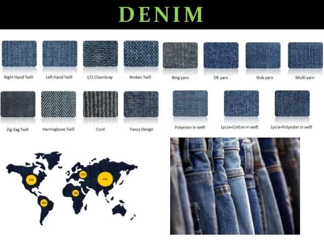 Global denim fabric trade sees unexpected twists in 2023 whats next in 2024