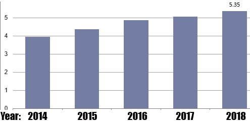 Melt blown Non woven Production Historical Trend 2014 2018 Unit 10k Ton