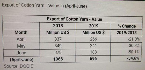 cotton Yarn