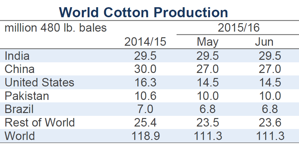 world-cotton-production-lg