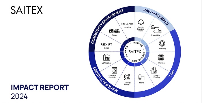 SAITEX releases ‘2024 Impact Report’, demonstrating decarbonization at scale and industry-leading circularity