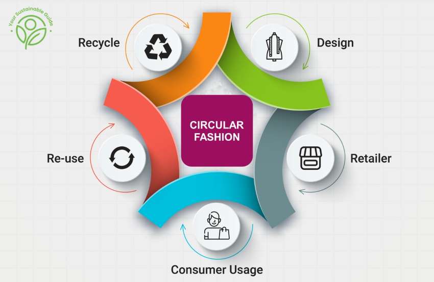 The €2,150 Question: Can Europe afford circular fashion at scale?